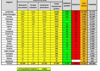 Credit Protezione Civile.
