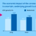 impatti-economici-covid-19