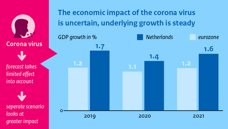 impatti-economici-covid-19